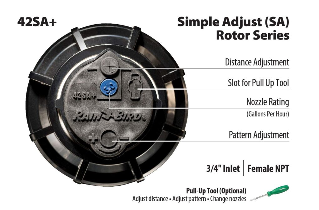 Rainbird 5000 vs Rainbird 42sa – Which Splinkers are Better!?